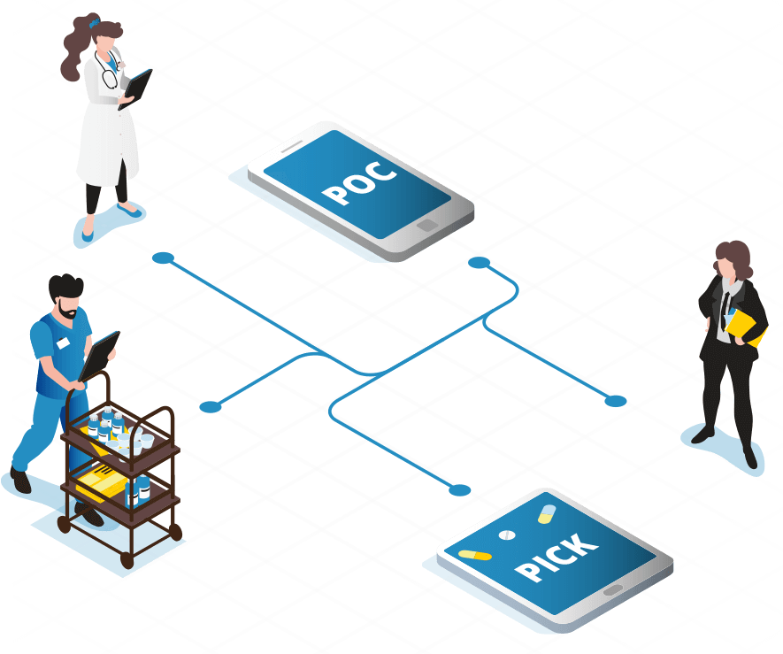 réseau entre le personnel hospitalier et la solution digitale d'Hopinnov : POC et PICK